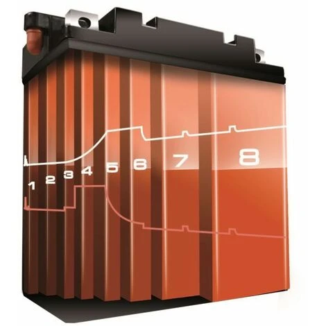 BAHCO Vollautomatisches Mikroprozessor Batterielade- UndBatterieerhaltungsgerät 3 Ampere, 8-stufig Für 12 – Bild 2